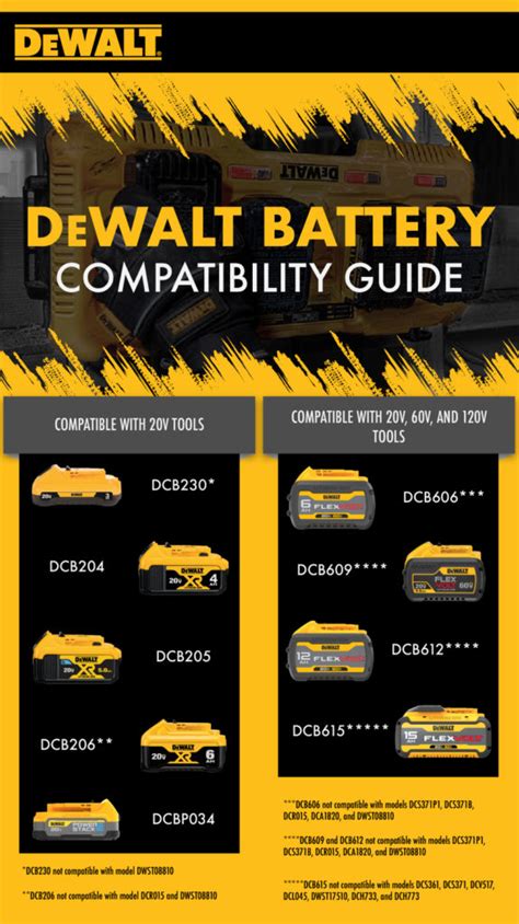 dewalt 12v vs 20v|dewalt 20v battery comparison chart.